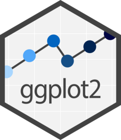 ggoplot2